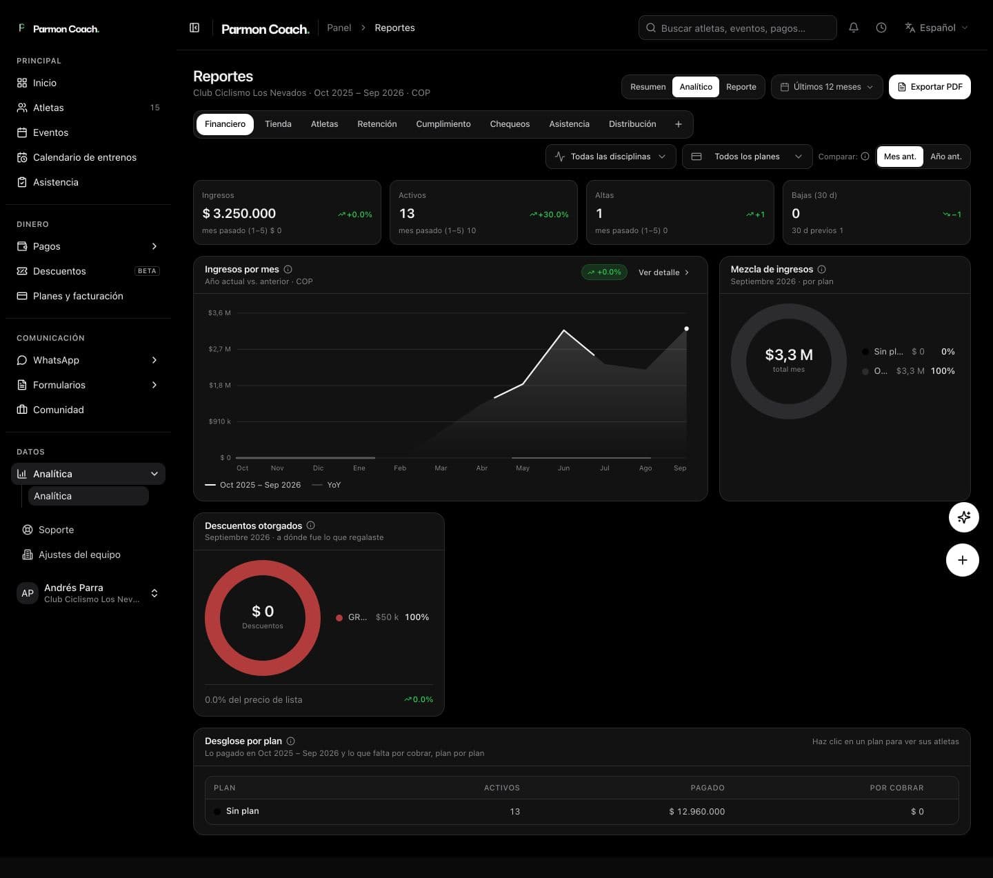 Analítica del club: retención, ingresos y asistencia